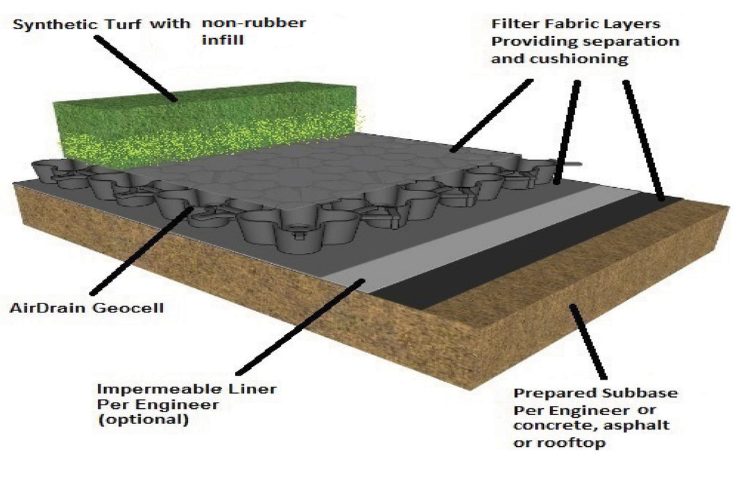 AIRDRAIN GEOCELL GRID